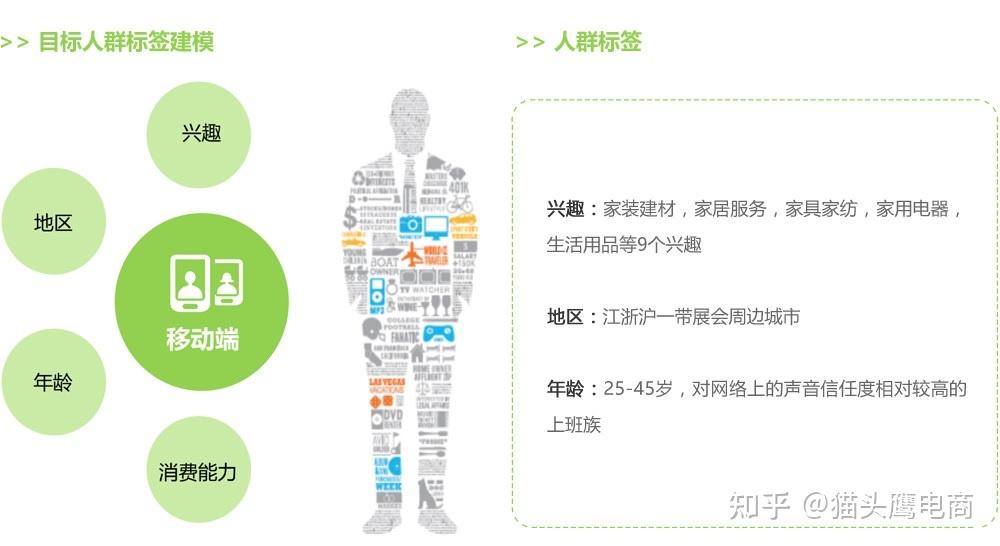 2021如何做好店铺标签引爆精准个性化流量