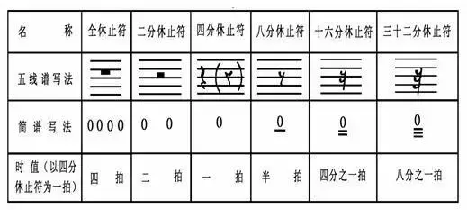 五線譜上那麼多符號你認識多少