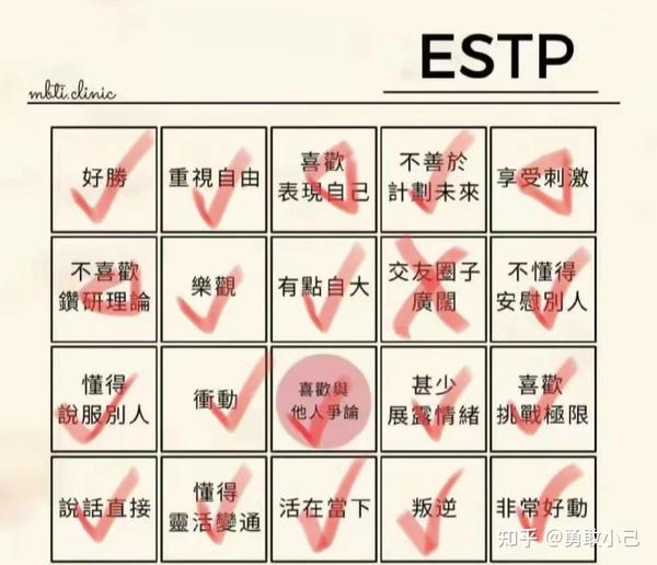 ESTP是什么意思 - 知乎