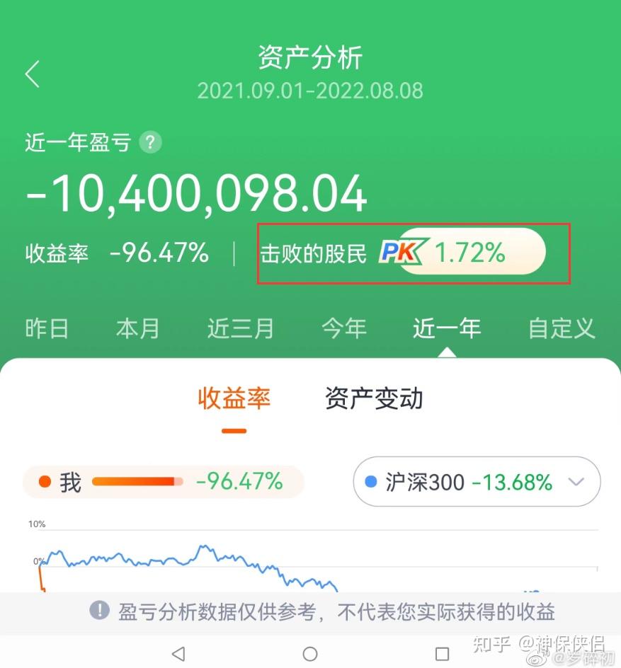 股民炸锅巨亏1040万96本金灰飞烟灭竟跑赢172投资者超级余额宝现行48