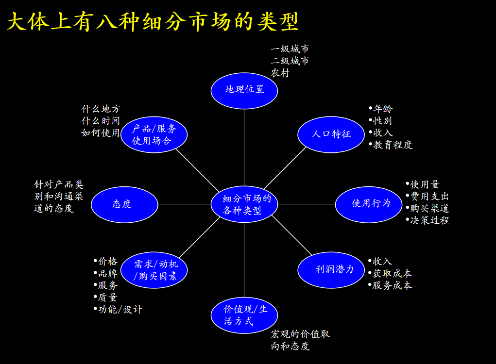 商业分析之全面市场洞察与战略规划指南:市场调研工具和方法、分析模型···(附市场洞察五看方法论、市场研究相关资料下载) - 知乎