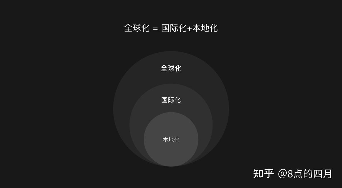 如何做东南亚的本地化产品设计? - 知乎