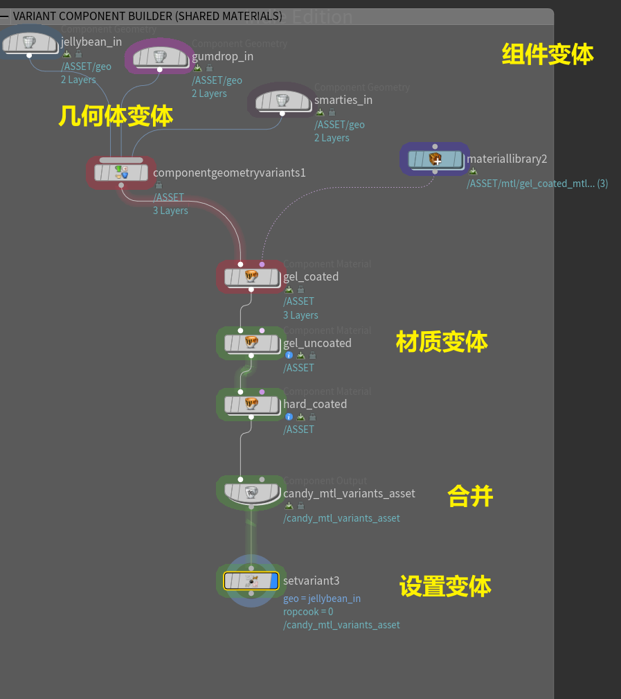 Solaris & USD #Houdini LOP - 知乎