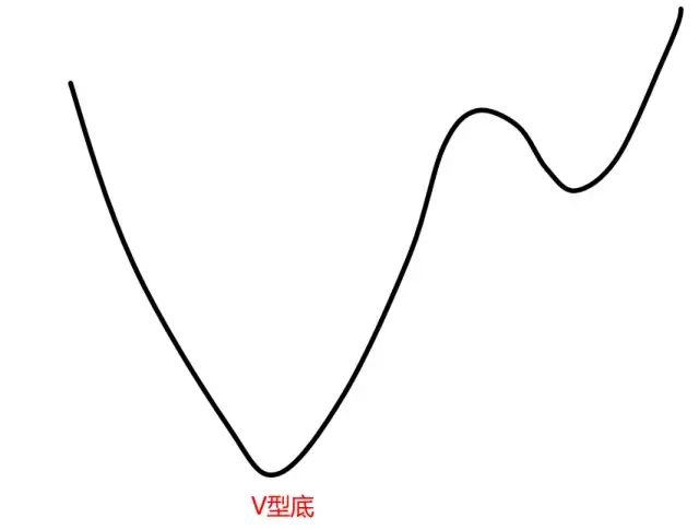◢ 第三种:"v"型底