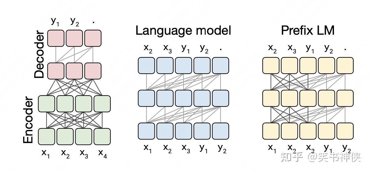 AIGC基础知识简介：大模型、多模态、预训练、扩散模型 - 知乎
