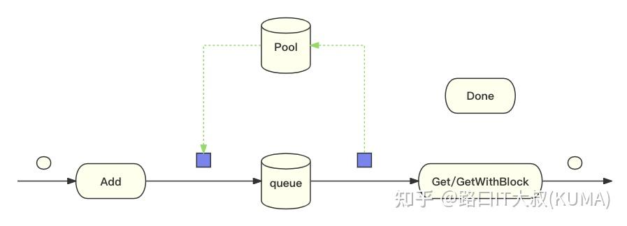 从理论到实践：Queue 和 Simple Queue 的详细解析 - 知乎
