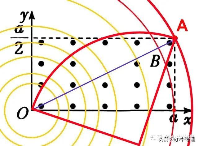 由幾何關係rsinθ=r-a