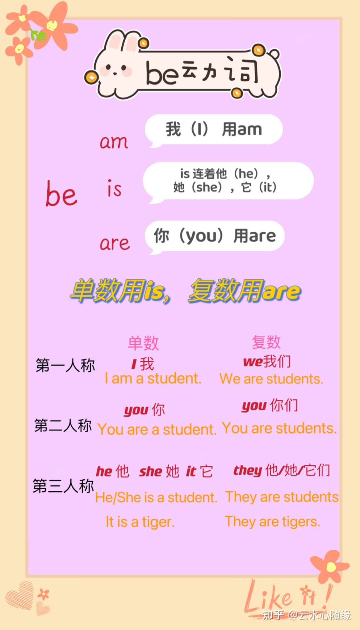 小学英语知识‖一、be动词 - 知乎