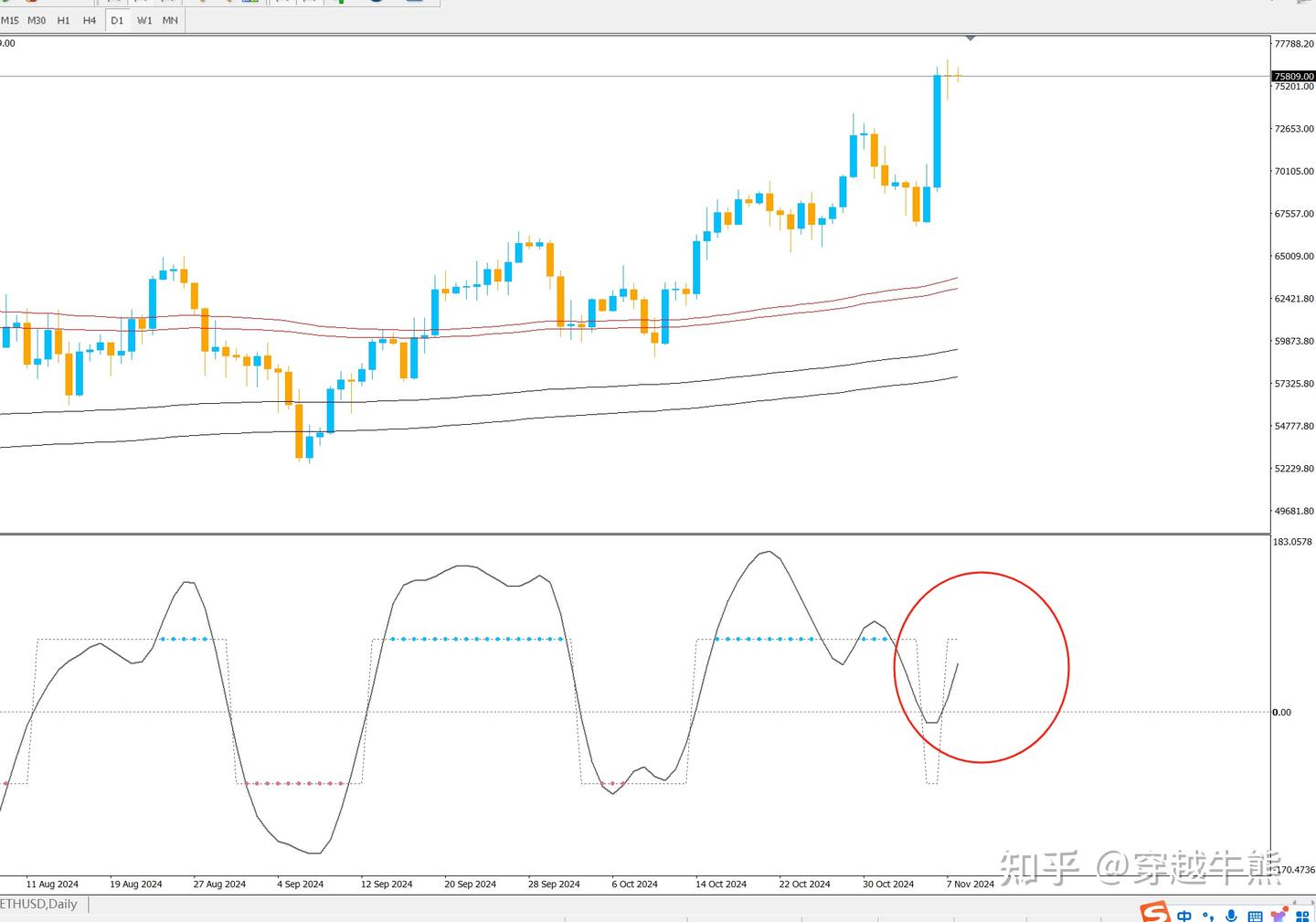 比特币行情分析（后期会如何走？） - 知乎