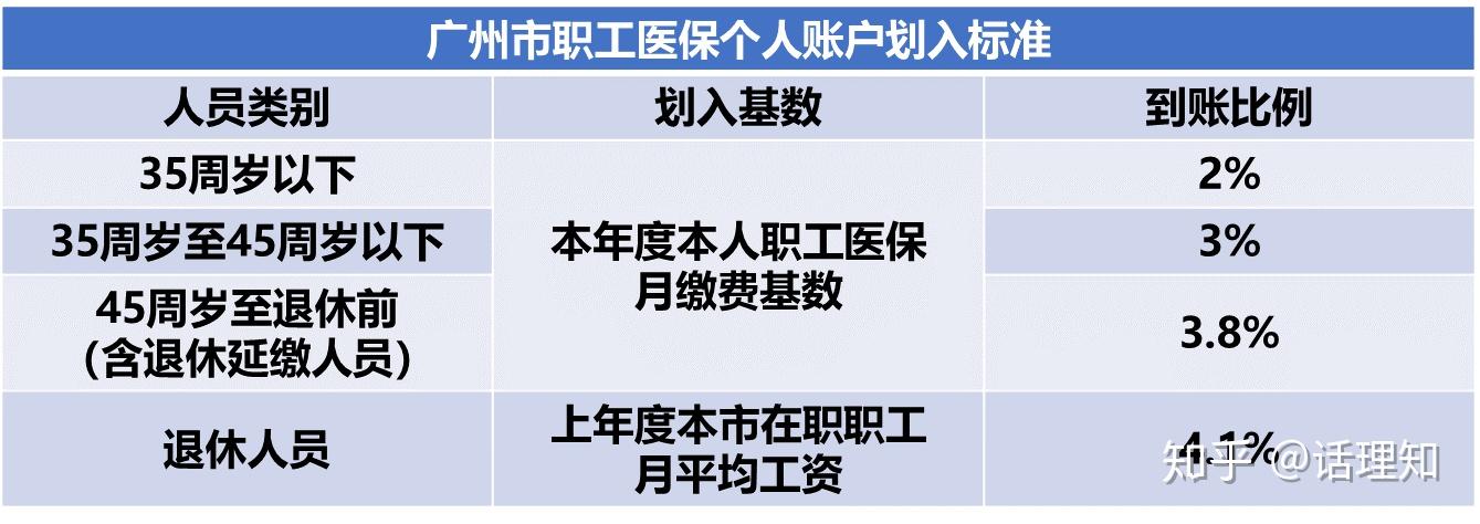 職工醫保中轉移和年限累計等特殊情況操作要點