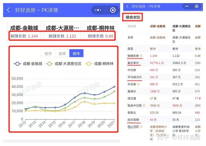 1分钟get房价走势,只需1个小工具 - 知乎