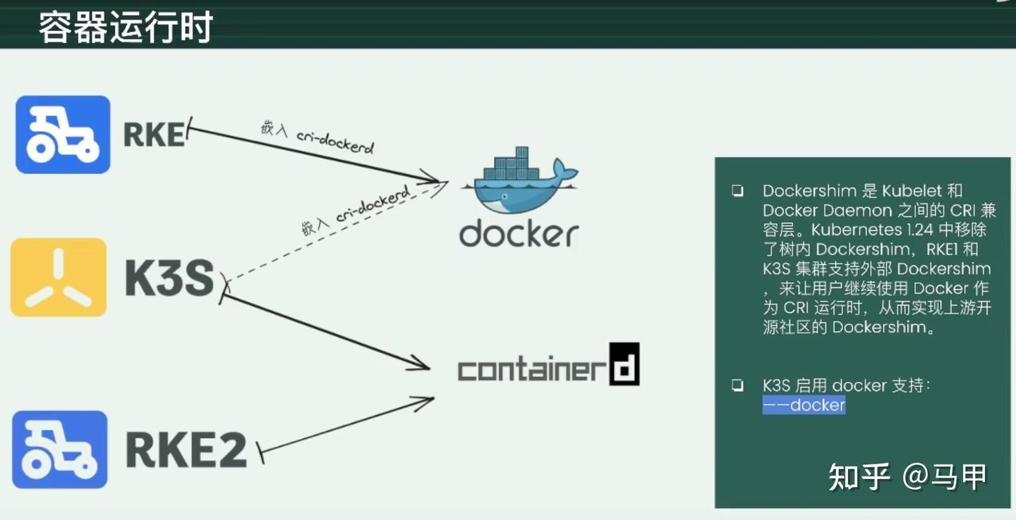 RKE1、K3S、RKE2 三大 Kubernetes 发行版的比较 - 知乎