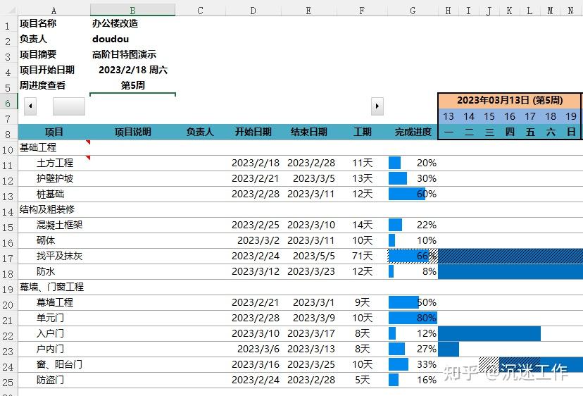 Excel 甘特图制作步骤 - 知乎