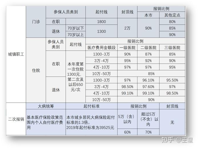 異地就醫如何操作可以直接報銷