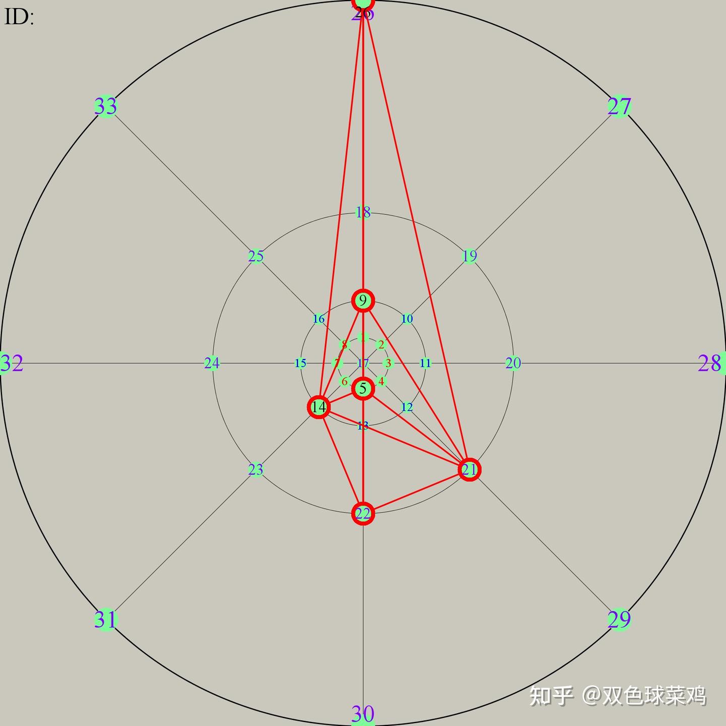双色球078数据统计查阅 - 知乎