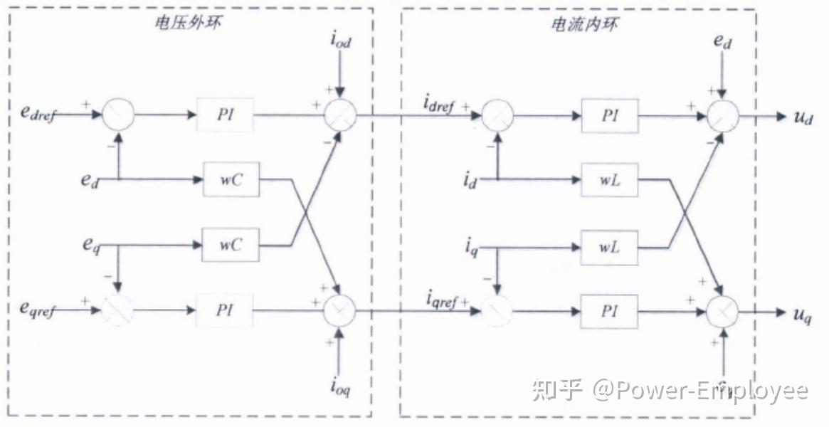 基于VF控制的独立微电网变流器研究 - 知乎