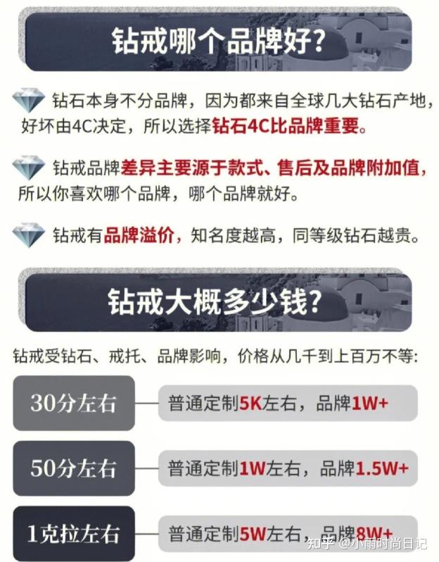 超全买钻戒攻略！不会买钻戒的姐妹存下 - 知乎