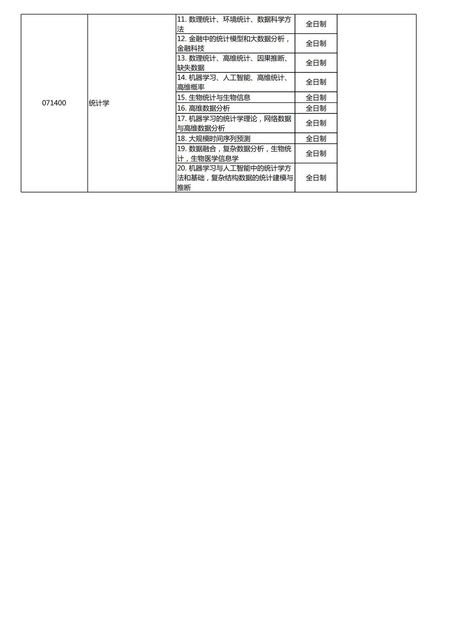 北京大学2026年数学科学学院博士招生目录 - 知乎