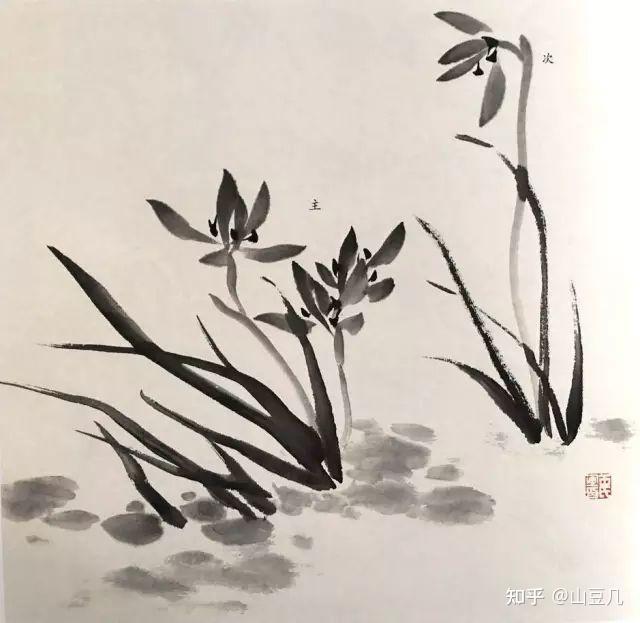 国画-兰(文化象征) - 知乎