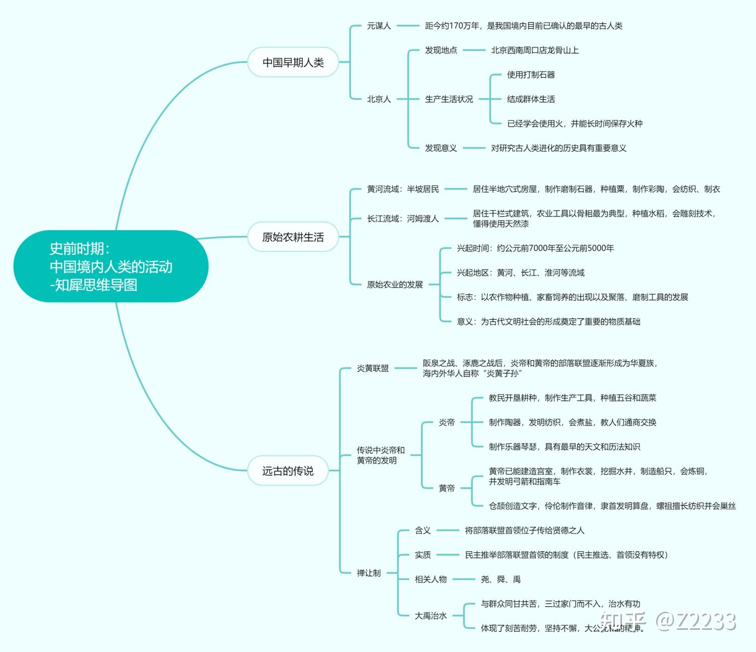 七上历史思维导图全书图片