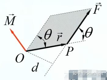 力矩的大小、方向及相关说明 - 知乎