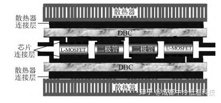 IGBT功率模块新型封装类型 - 知乎