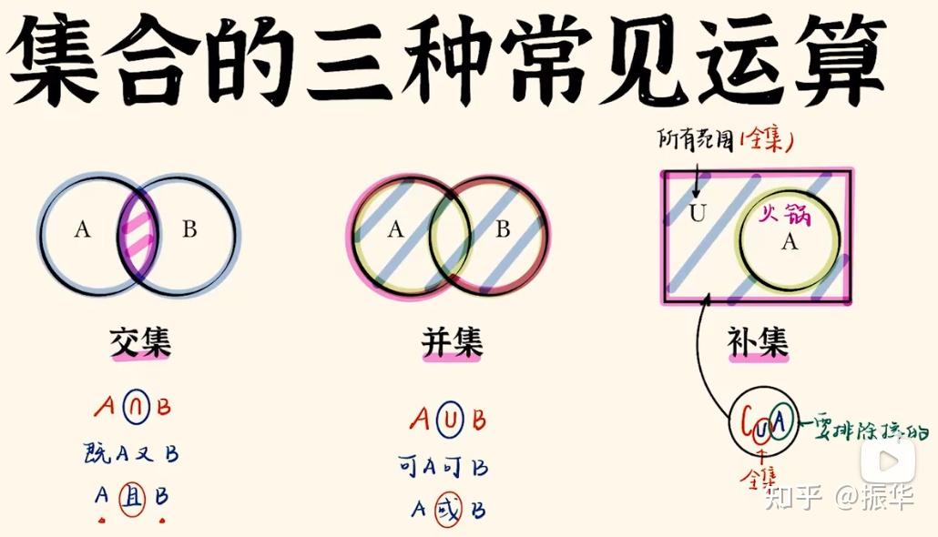 集合3-交并补运算 - 知乎