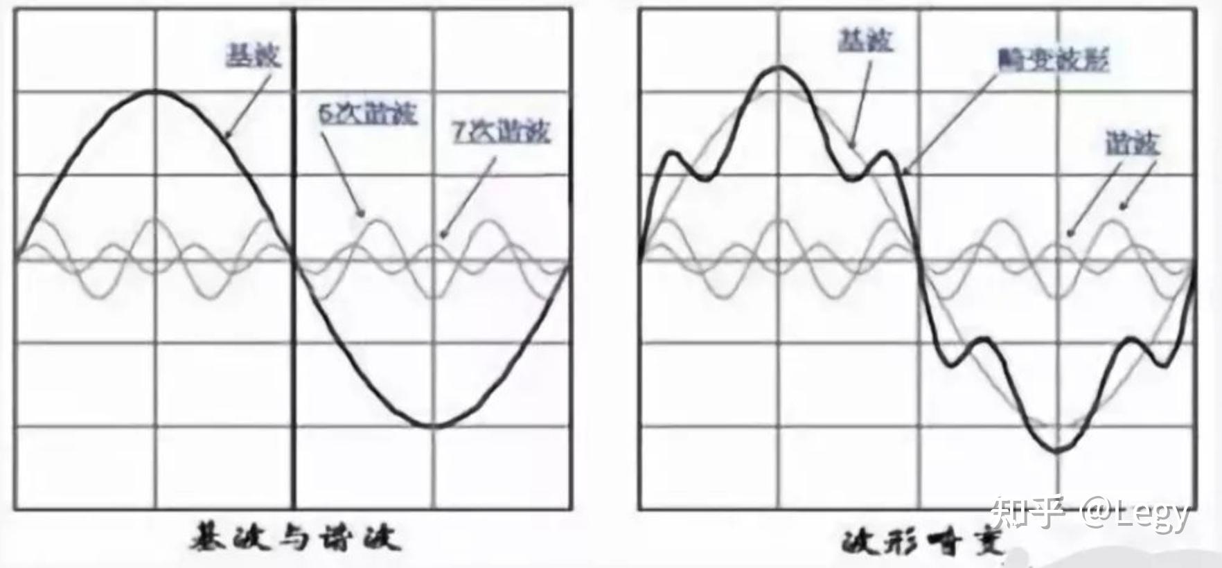 通俗的讲解语音识别技术 - 知乎