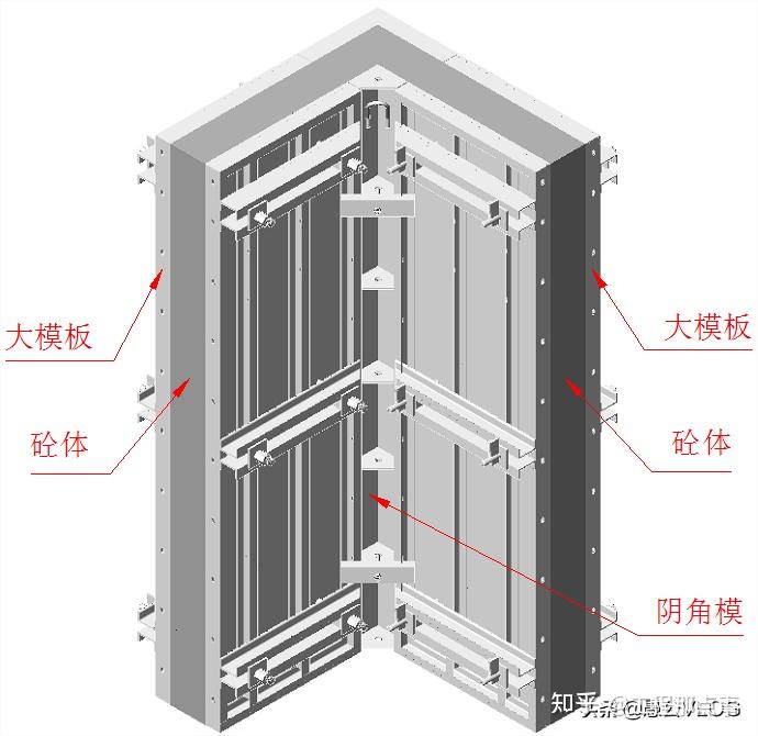 阴角模