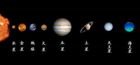 八大行星真实照片图片