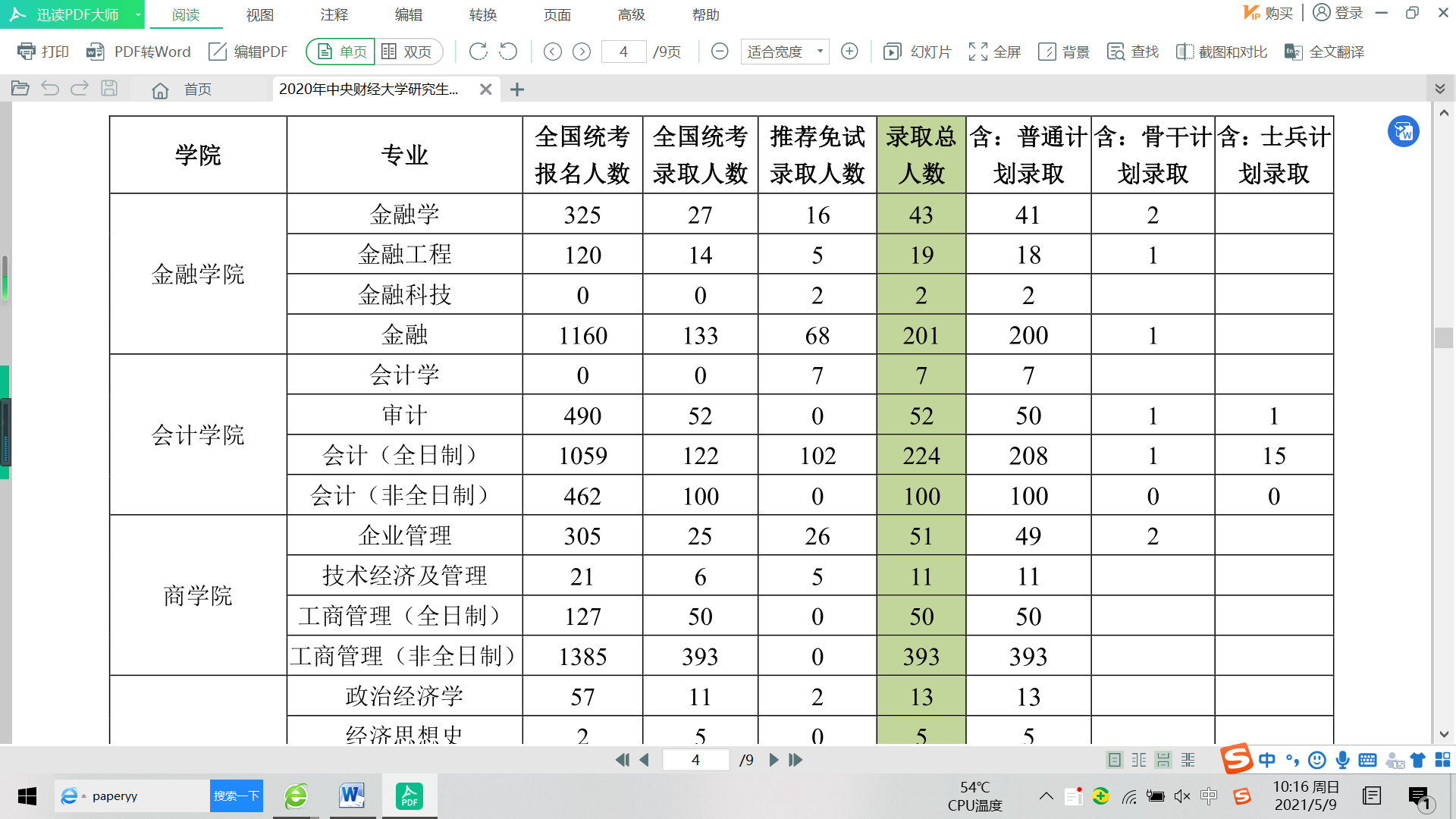 如何一戰上岸2023屆中南財經政法大學mpacc會計專碩備考攻略