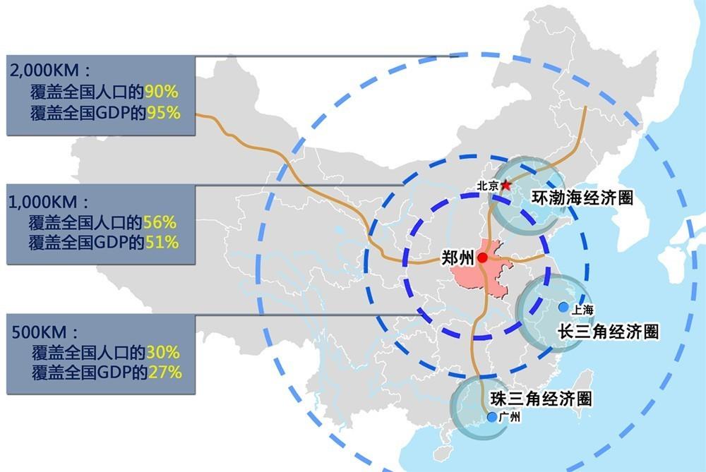 郑州航空港经济综合实验区是我国首个上升为国家战略,目前唯一一个由