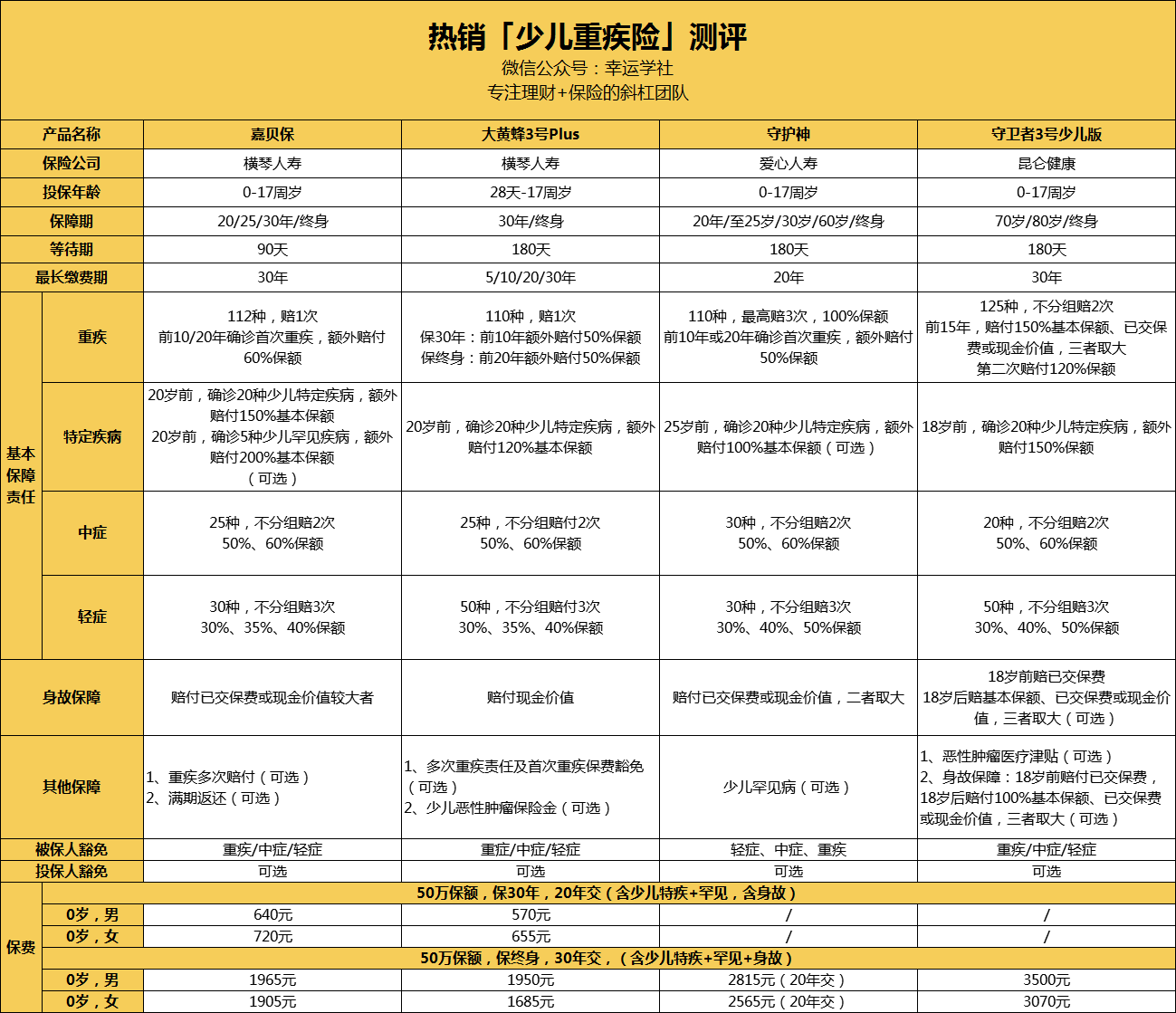 足月小样儿该怎么买保险