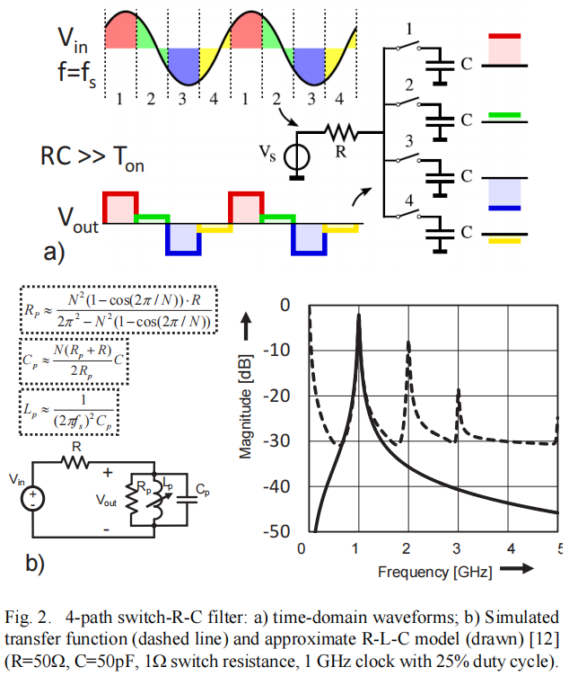论文阅读笔记“Npath filters and MixerFirst Receivers A Review ” 知乎