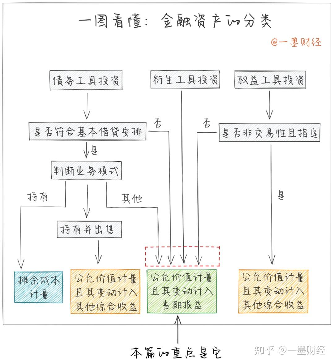 买卖
业务
性金融资产确认（买卖
业务
性金融资产确认时间）《出售交易性金融资产核算》