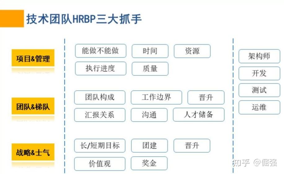 Hrb Tips HRBP的几个抓手及日常工作方法 - 知乎
