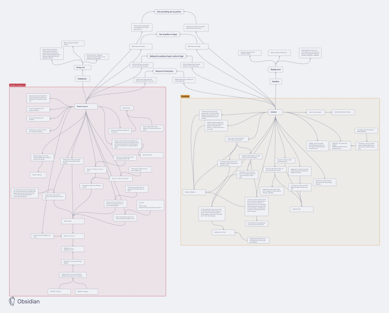 Obsidian教程：Obsidian Canvas白板/画布的6 个实用案例和评价 - 知乎