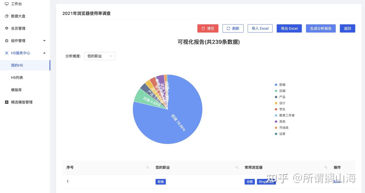 h5页面上传后会即时通过对数据分析的分析,出现可视化报告图表,可