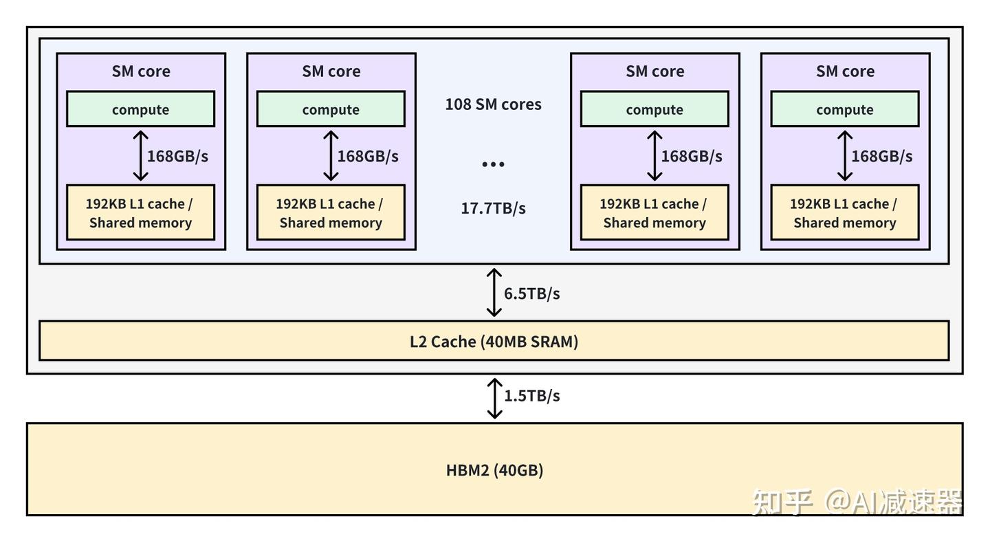 Nvidia GPU CUDA nvidia-gpu-cuda
