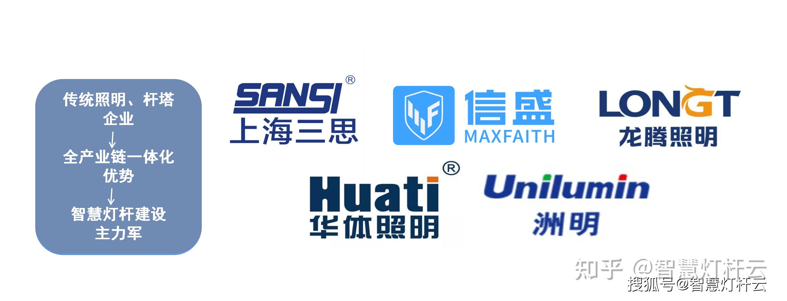 盘点2020年智慧灯杆行业有了哪些新发展