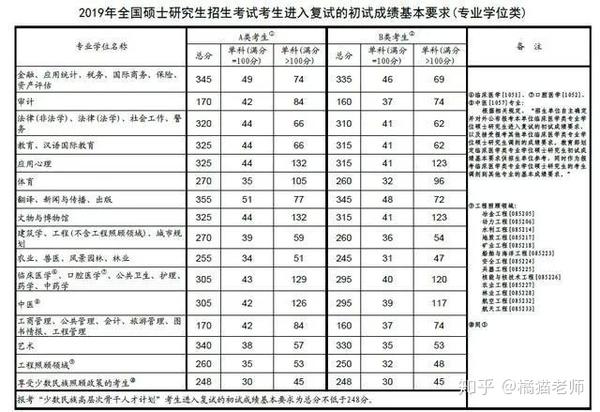 江西师大科院分数线_江西师范专业录取分数_2024年江西师范大学科学技术学院录取分数线及要求