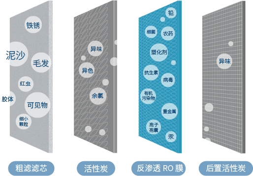 在国内，净水器有必要吗?