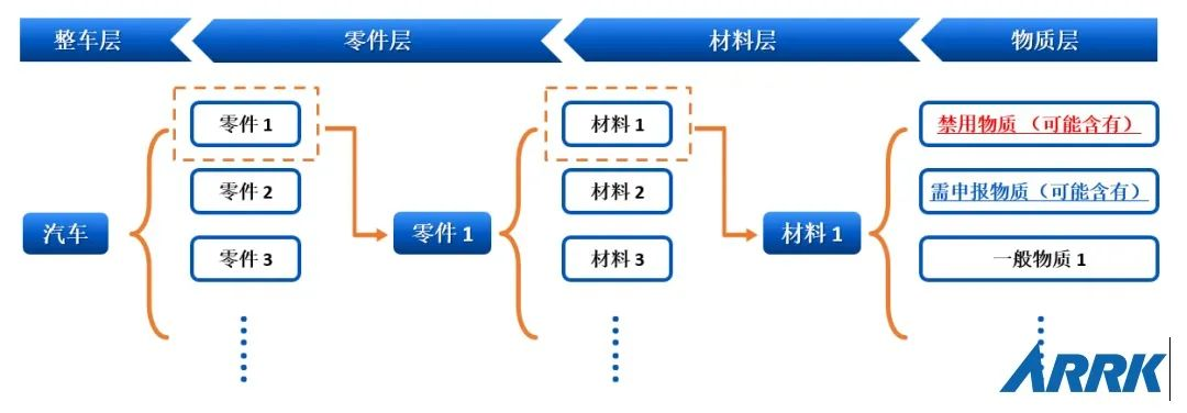 IMDS | 材料可持续发展与合规性的基石 - 知乎