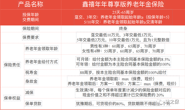 我們的養老保險究竟怎麼買合適我們聊一下養96保險與經濟發展