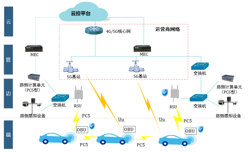 列车网络拓扑图图片