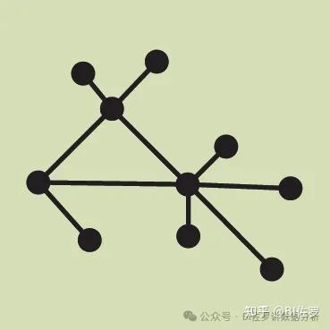 数据可视化图表辞典:72 个经典图表详解 - 知乎