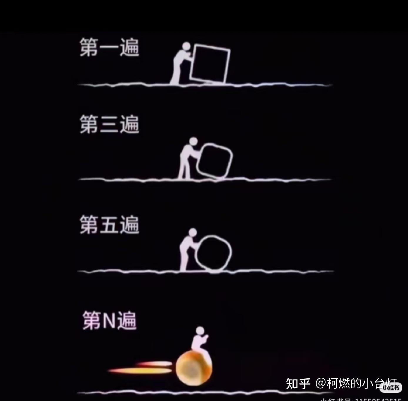 卓越背后的科学：《刻意练习》如何揭示顶尖高手的秘密- 知乎