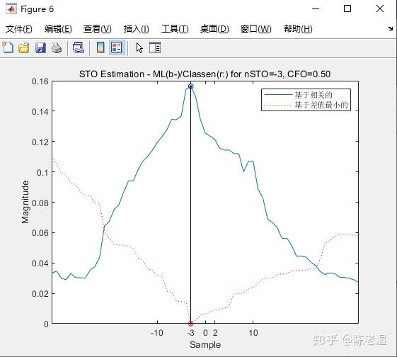 第8章：OFDM同步技术（1）——符号定时偏差 - 知乎