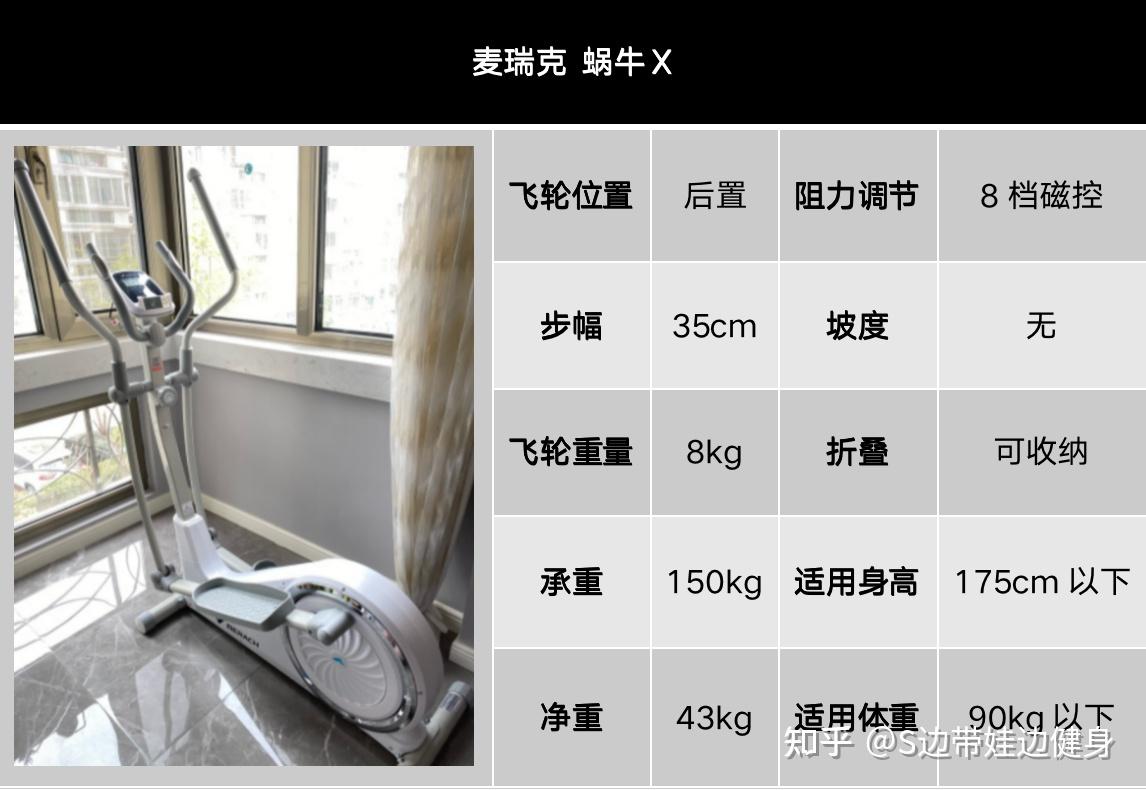 健身器材篇1：家用椭圆机怎么选？椭圆机哪个牌子好？高性价比椭圆机推荐 - 知乎