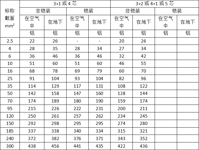 铝芯线电流对照表图片